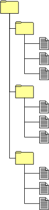 Parallel diagram with sub folders